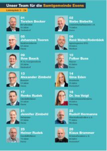 Kommunalwahl 2026 – Kandidaturen Samtgemeinde