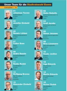 Kommunalwahl 2026 – Kandidaturen Stadtrat